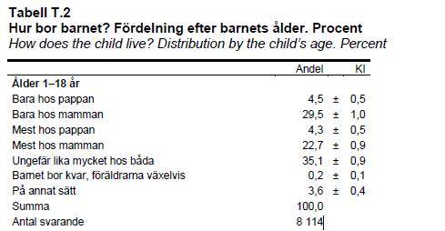 barn-fordeling-statistikk.jpg